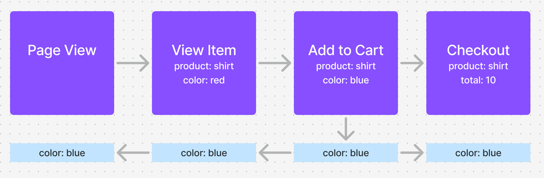 funnels_attribution3.png